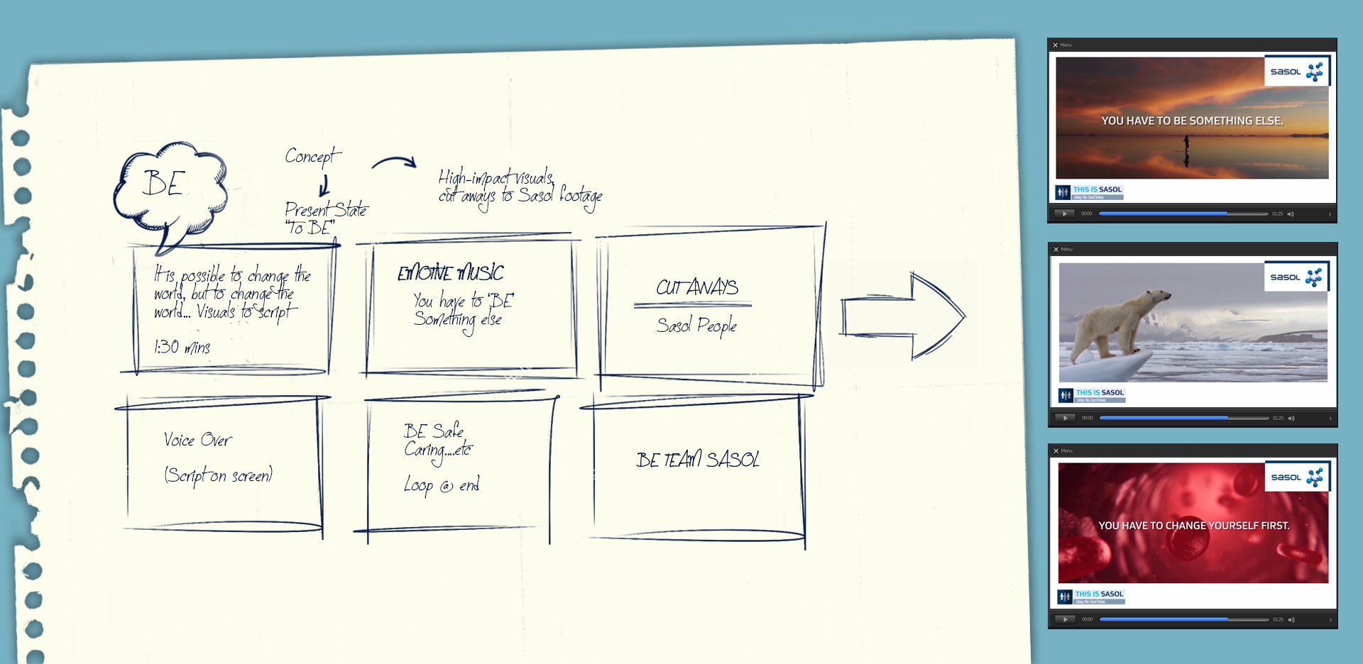 Our-Process